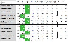 askiaanalyse summary table